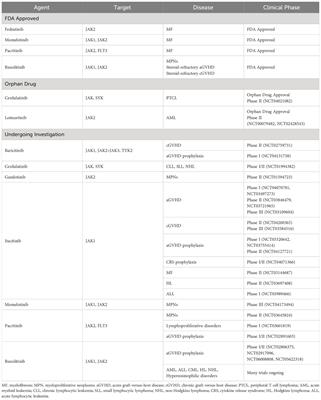 Janus kinase inhibition in the treatment and prevention of graft-versus-host disease